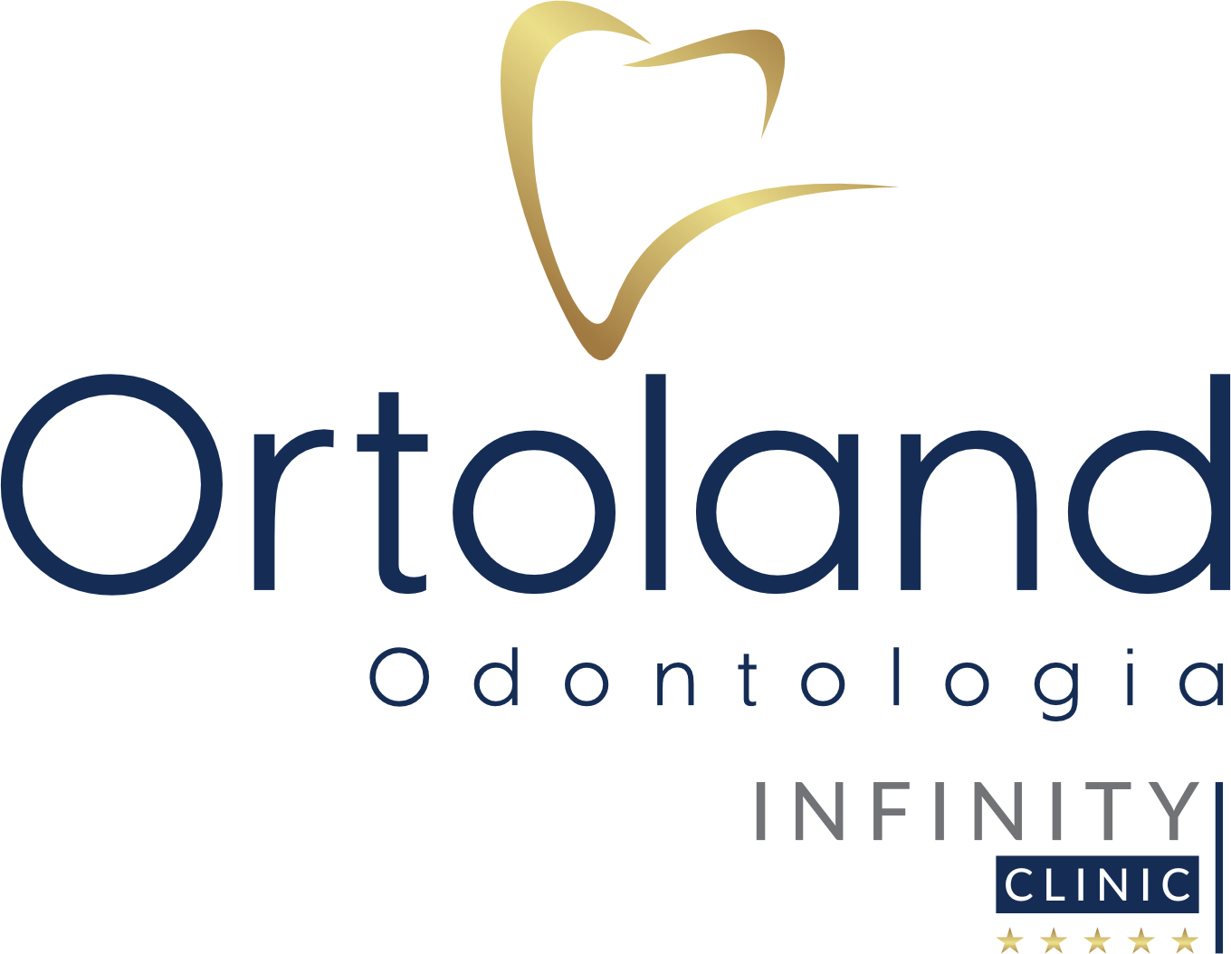 Ortoland